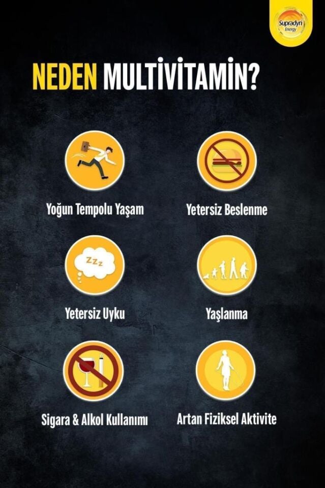 Supradyn Koenzim Q10 30 Tablet