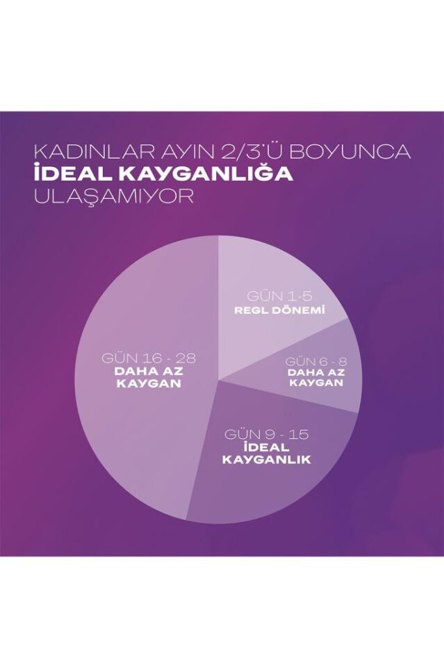 Durex Play Masaj Jeli Ve Kayganlaştırıcı 200 ML