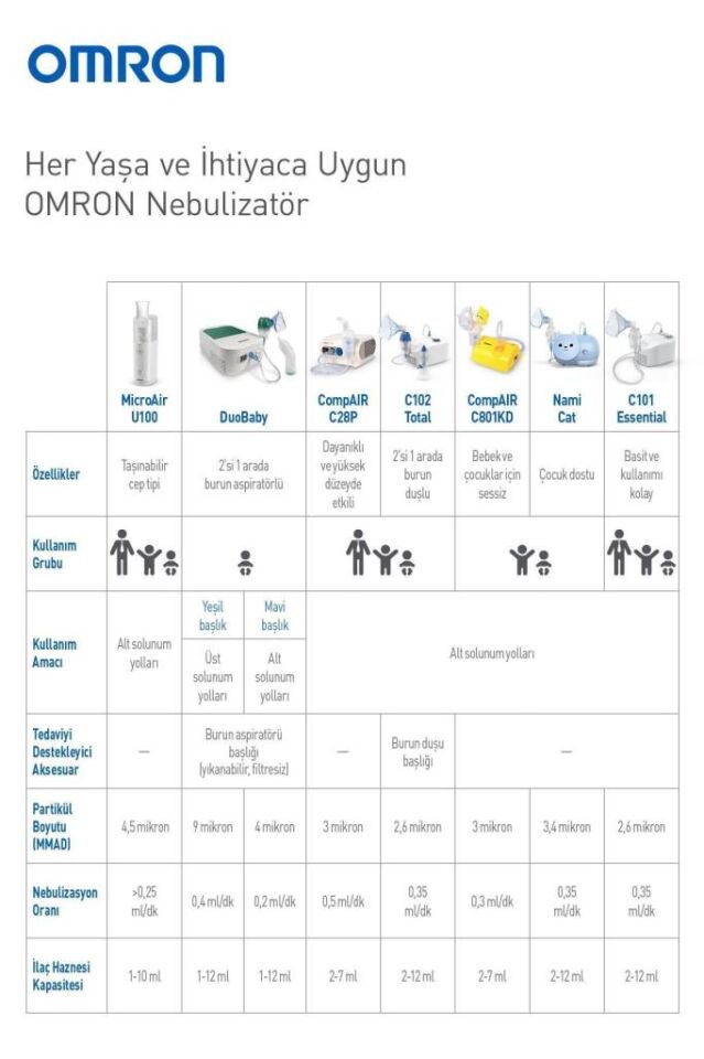 Omron Kompresörlü Nebulizatör NE-C101