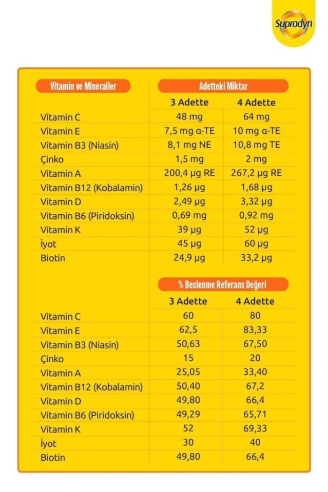 Supradyn Kids 60x2 Ekonomik 2'li Paket