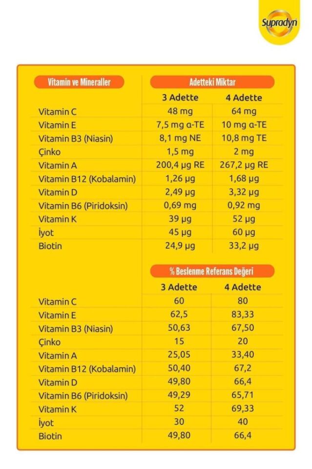 Supradyn Kids 60x2 Ekonomik 2'li Paket
