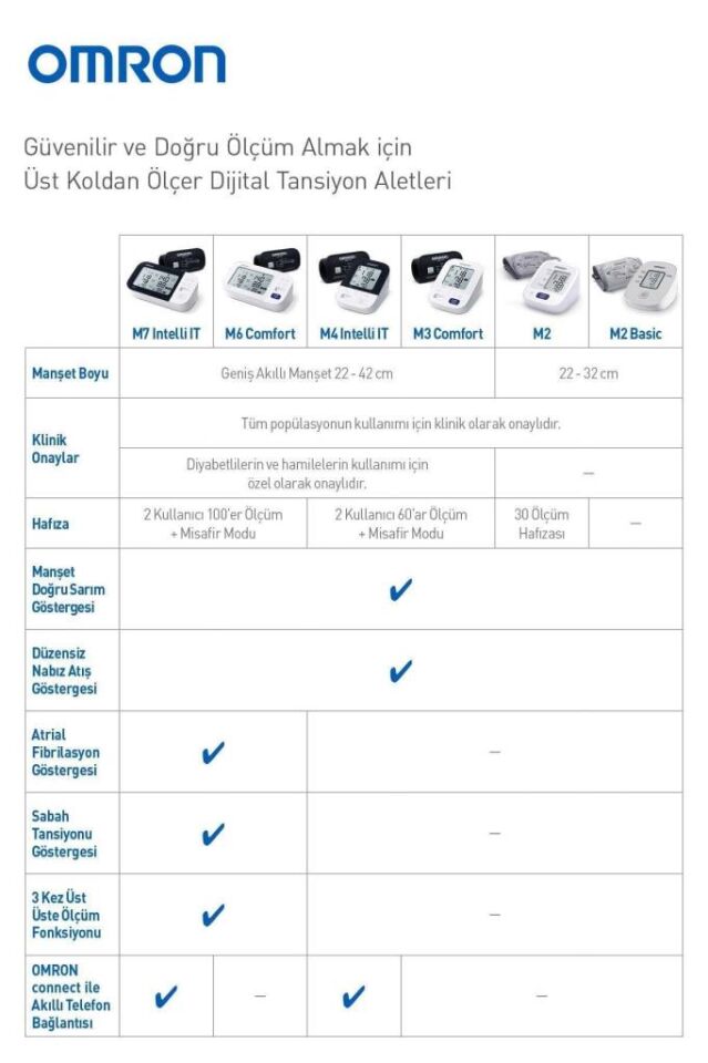 Omron M2 Basic Hem-7121 J-e Koldan Ölçer Tansiyon Aleti