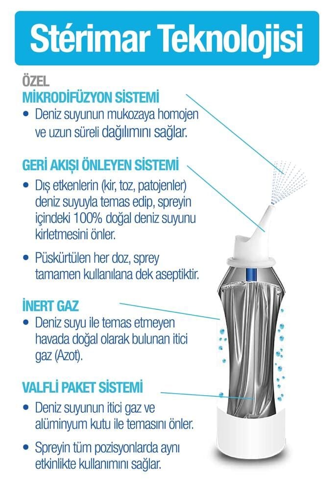 Sterimar Nazal Sprey Okyanus Suyu 50 ml