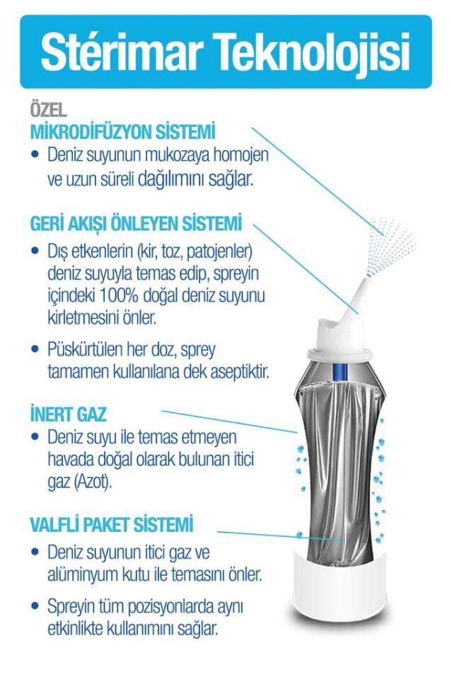 Sterimar Nazal Sprey Okyanus Suyu 50 ml