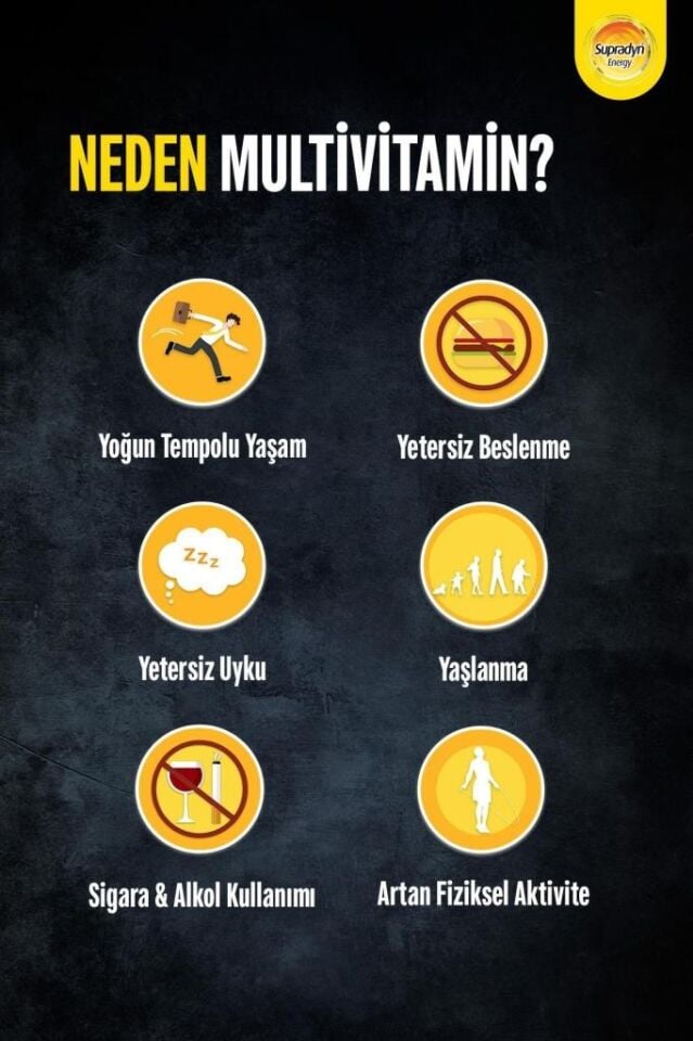 Supradyn_Coenzim Q10 30 Suda Eriyen Tablet