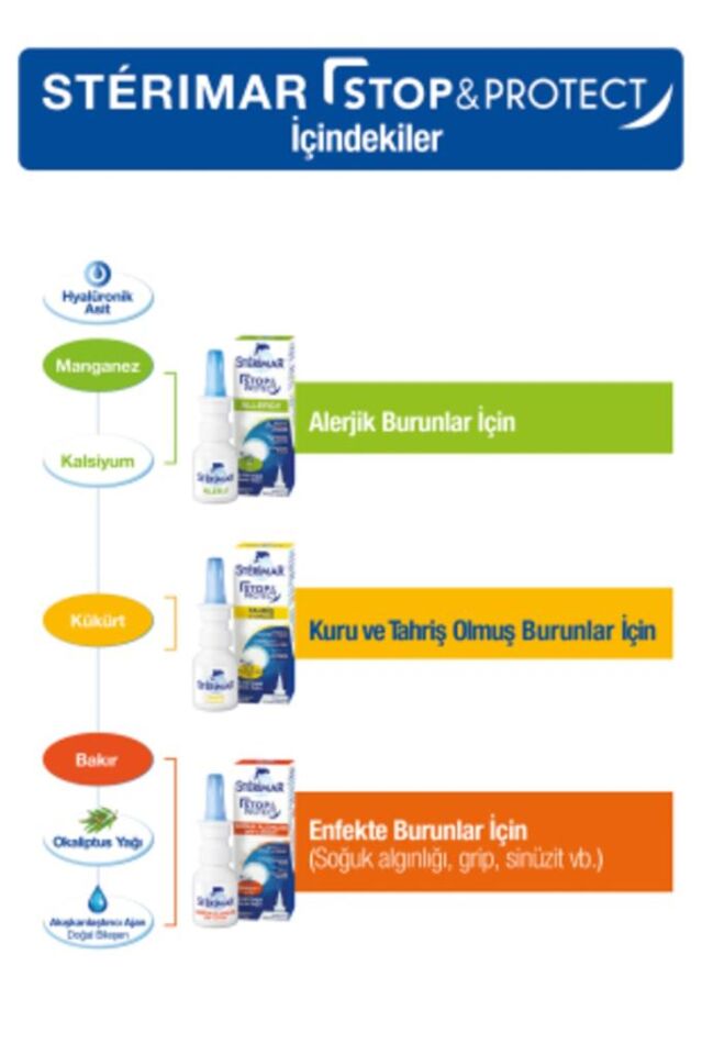 Sterimar Alerji Burun Spreyi 20 Ml