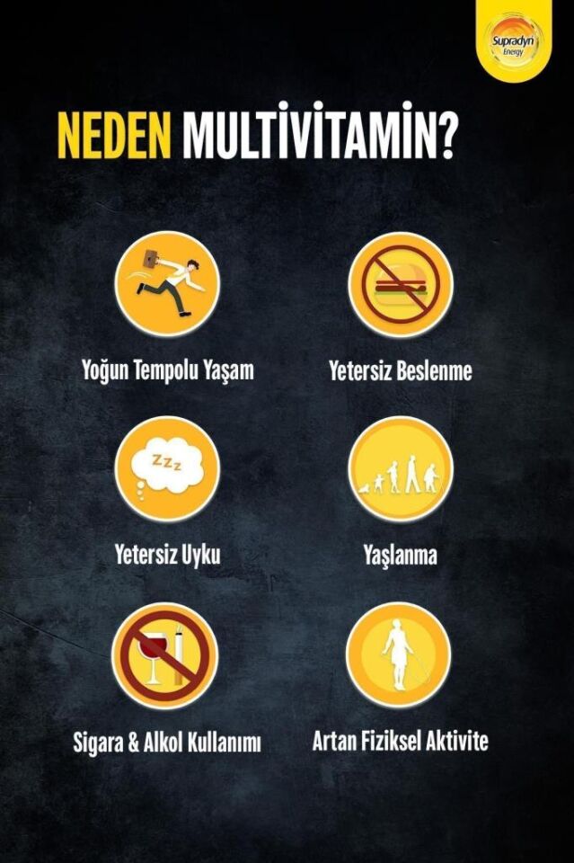 Supradyn Koenzim Q10 30 Tablet