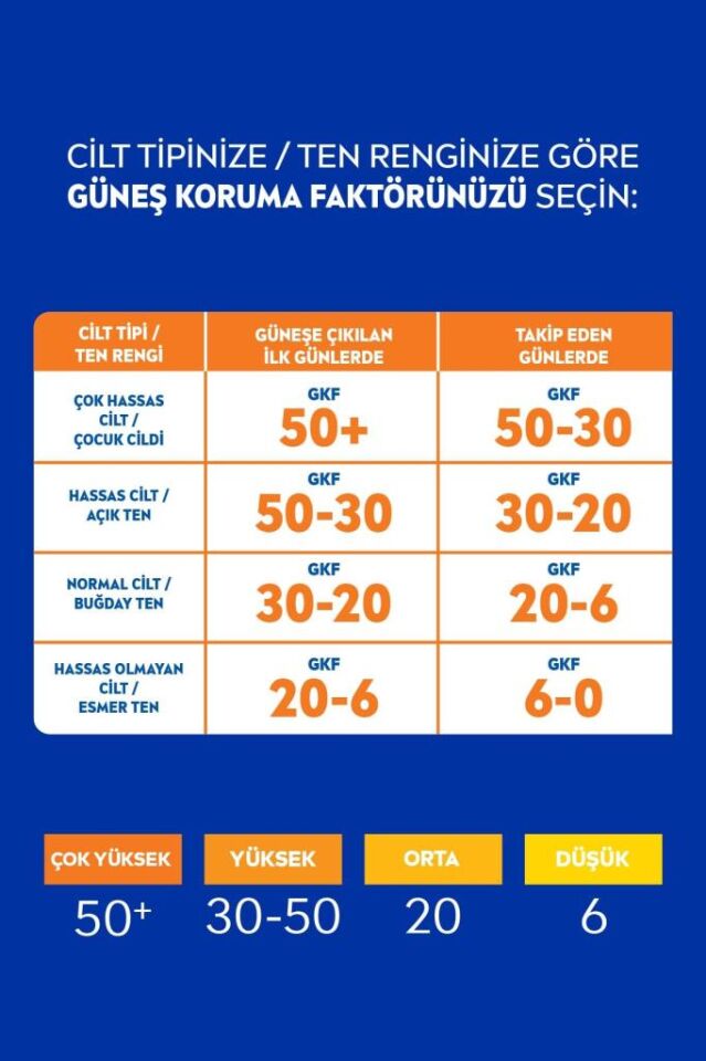 Nivea Sun F50 Renkli Kids Sprey 200 ml