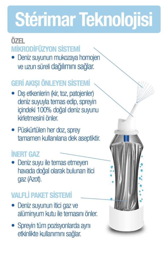 Sterimar Baby Deniz Suyu Burun Açıcı Sprey 0-3 yaş 50 ml
