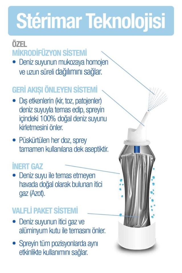 Sterimar Baby Deniz Suyu Burun Açıcı Sprey 0-3 yaş 50 ml