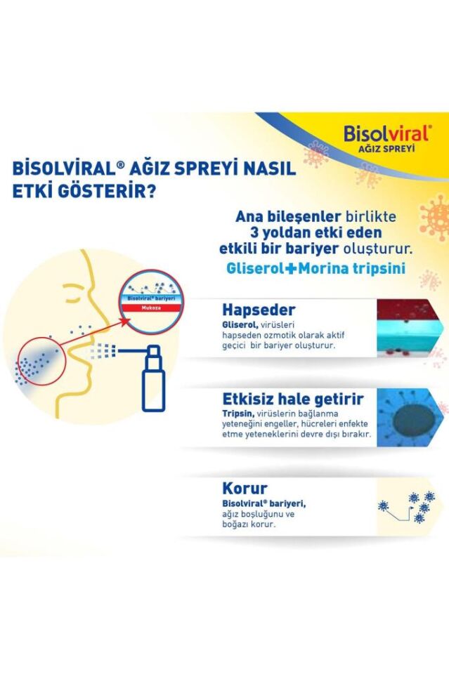 Bisolviral Mouth Spray 20 ml